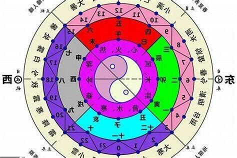 五行密碼怎麼算|生命靈數學習大全：最詳細的彩虹生命數字密碼教學